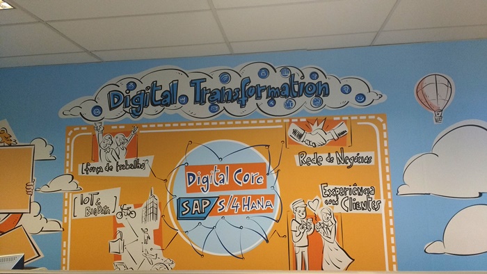 Parede lúdica traz informações sobre "digital transformation" para colaboradores. (Imagem: Divulgação/SAP)