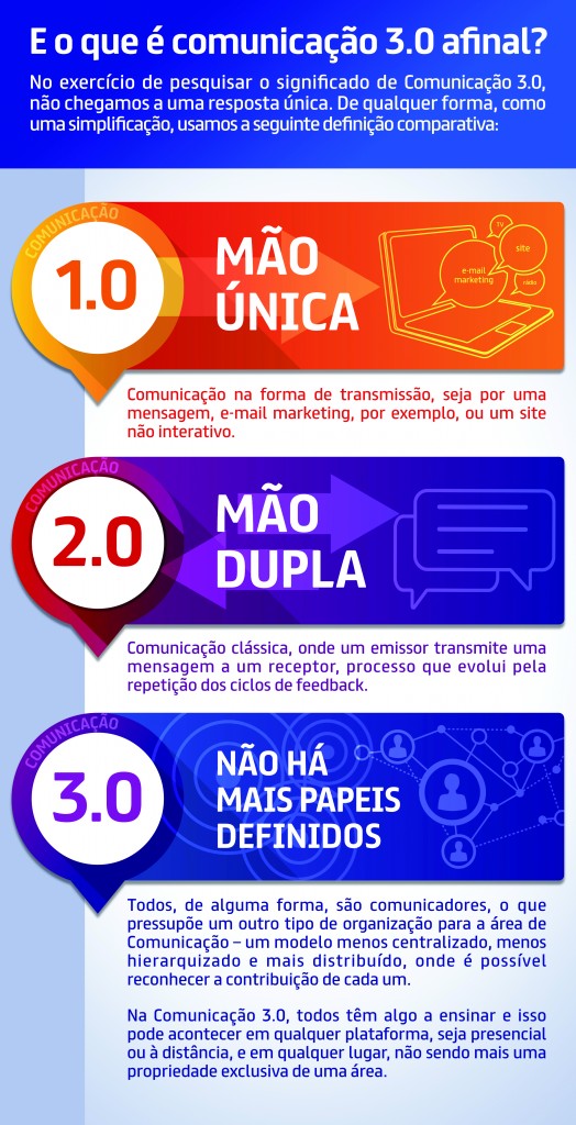 com3_0-revista