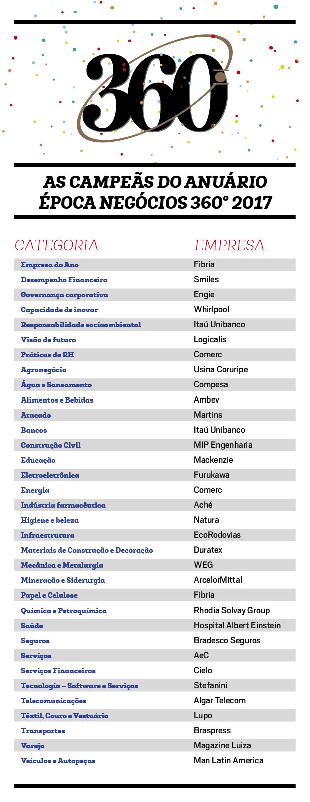 Epoca 360 2017_lista