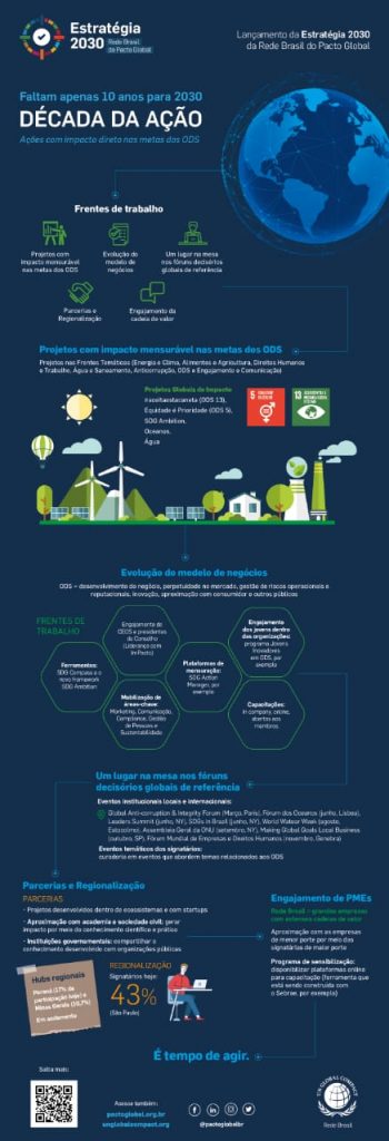 Pacto Global da ONU lança Quiz ODS e pergunta: 'Qual 2030 que você está  construindo?' - Portal Aberje