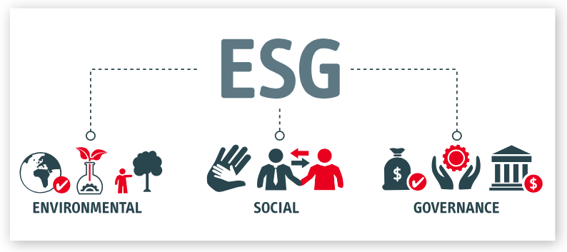 ESG: procura-se - Portal Aberje